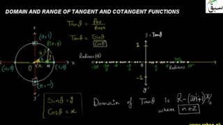 Domain and Ranges of Tangent and Cotangent Functions