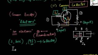 More on Transistor as an Amplifier