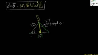 Cross Product of Two Vectors