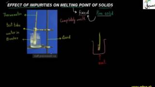 Effect of Impurities on Melting Point of Solids