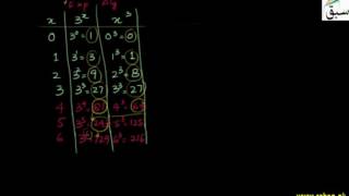 Operations on Residue Classes Modulo n