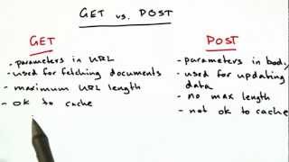 Differences Between Get and Post - Web Development