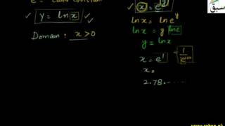 Graph of Natural Logarithmic Function