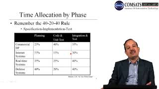 Software Project Management in Hindi Urdu LECTURE 11