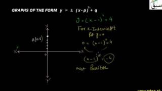 More on Graphs of Product of linear binomial Expressions