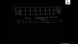 Concept of a Limit of a Function