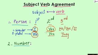 Subject-Verb Agreement Part 1 (explanation with examples)