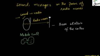 Introduction to Cell Phone