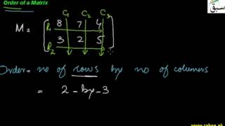 Order of Matrix