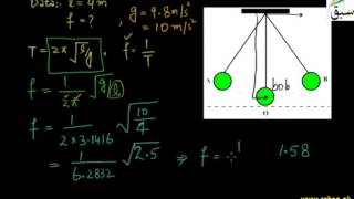 Problem-Working of Simple Pendulum