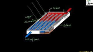 More on Energy from Renewable Sources