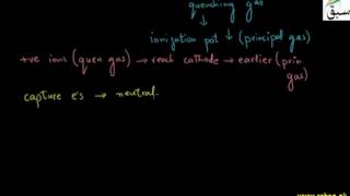2-More on Geiger-Muller Counter
