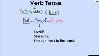 Verb Tense (types of tenses) (explanation with examples)