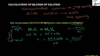 Calculations of Dilution of Solution
