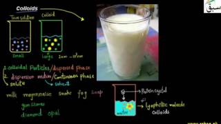 Colloids