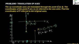 Problem2-Translation of Axes