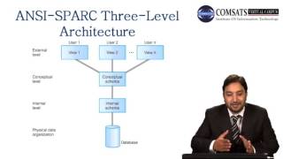 Database in Urdu/Hindi LECTURE 03 Three level Architecture in Urdu/Hindi Vcomsat