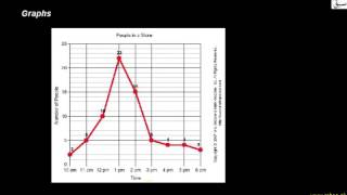 Graphs