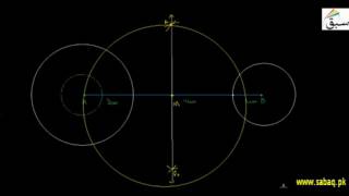 Direct Common Tangents to Circles