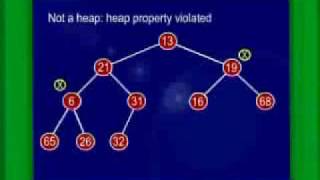 CS301_Lecture29