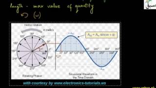 Phasors; Phasor Diagrams
