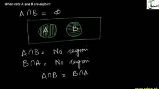 Commutative Law of Intersection of Sets
