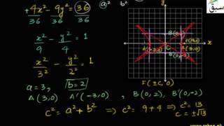Graphing Hyperbola