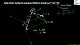 Direction Angles and Direction Cosines of Vector
