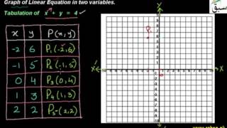 Plotting the Order Pairs and Draw the Lines