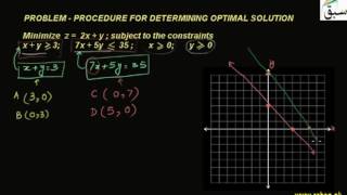 Problem1-Procedure For Determining Optimal Solution