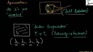1-More on Black-Body Radiation