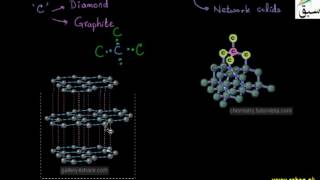Covalent Solids