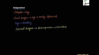 Disorders of Eye
