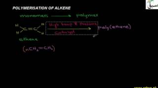 Polymerisation of Alkenes