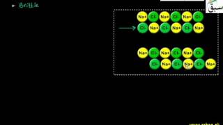 Properties of Ionic Solids