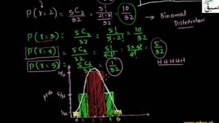 Visualizing Binomial Distribution