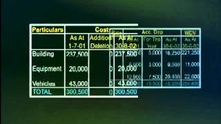MGT101_Lecture40