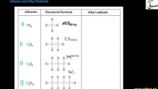 Alkane and Alkyl Radicals