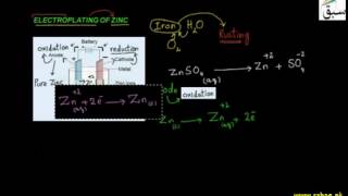 Electroplating of Zinc