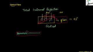 Optical Fiber