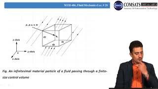 Fluid Mechanics in HIndi Urdu MTH486 LECTURE 20