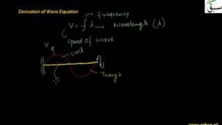 Derivation of Wave Equation