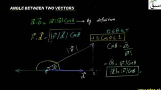 Angle Between Two Vectors
