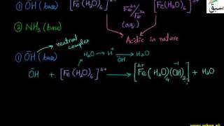 Reaction of Hexaaqua iron (II) and Hexaaqua Iron (III)
