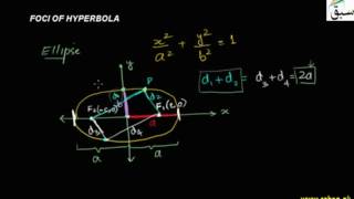Foci of Hyperbola