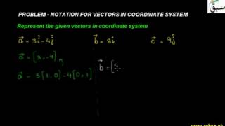 Problem-Notation for Vectors in Coordinate System