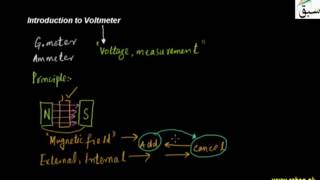 Introduction to Voltmeter