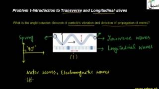 Problem 1-Introduction to Transverse and Longitudinal waves