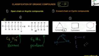 Classification of Organic Compound