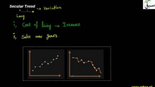 Secular Trend